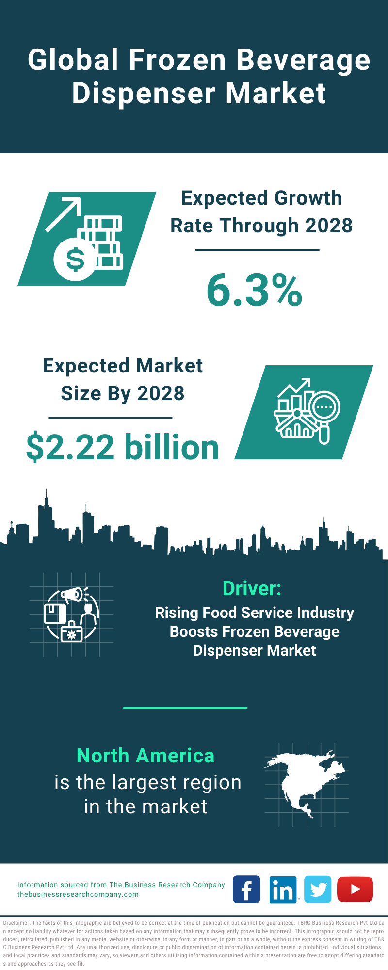 Global Frozen Beverage Dispenser Market Infographic