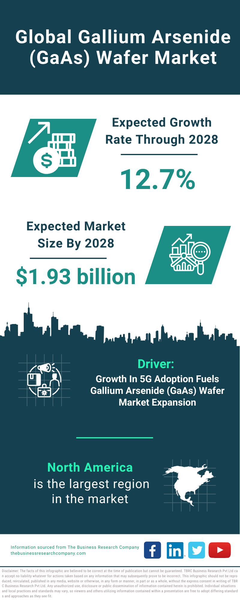 Global Gallium Arsenide (GaAs) Wafer Market Infographic