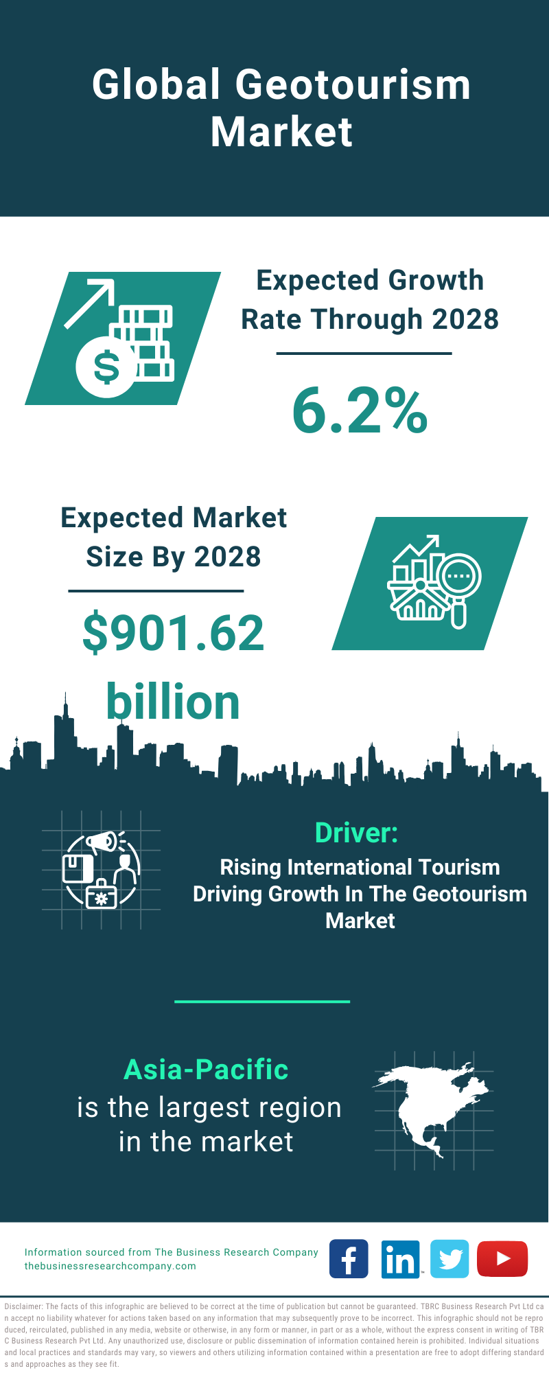 Global Geotourism Market Infographic