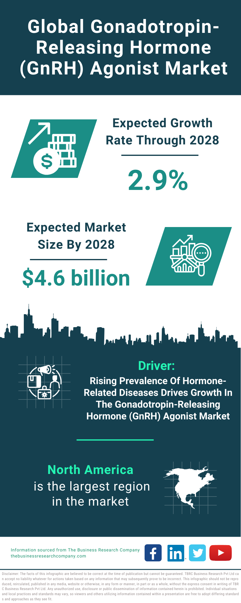 Global Gonadotropin-Releasing Hormone (GnRH) Agonist Market Infographic