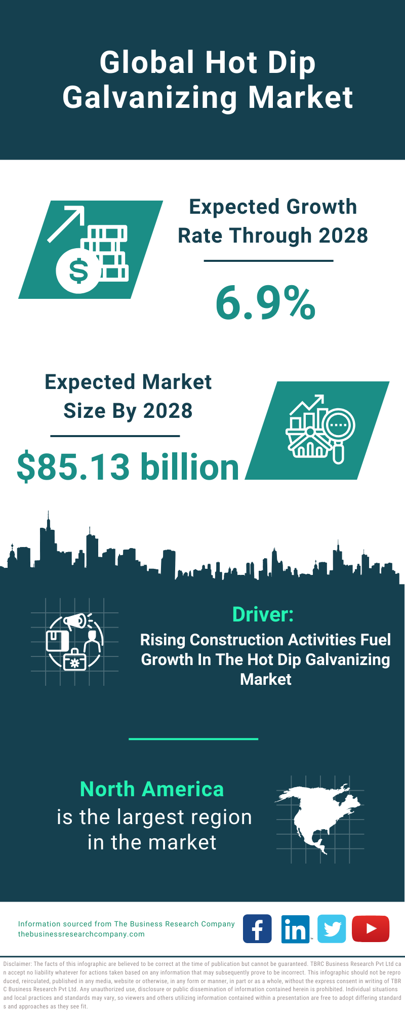 Global Hot Dip Galvanizing Market Infographic