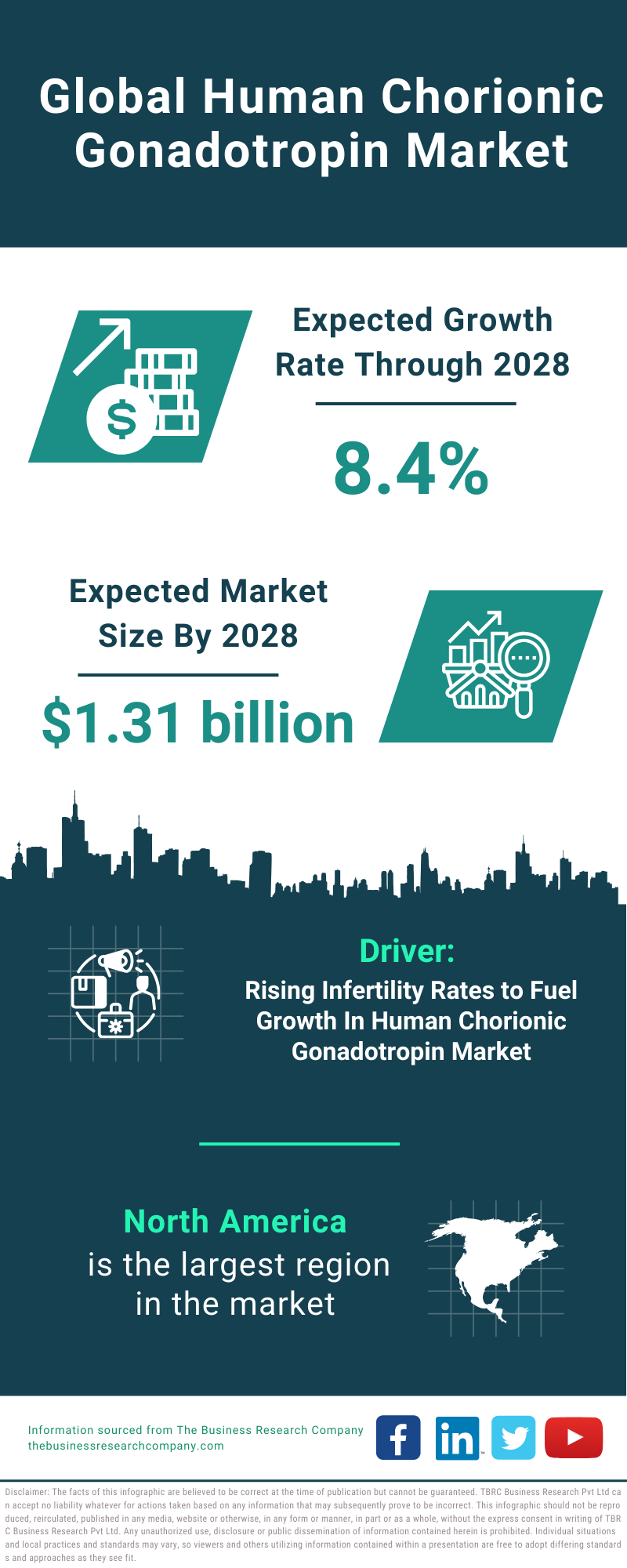 Global Human Chorionic Gonadotropin Market Infographic