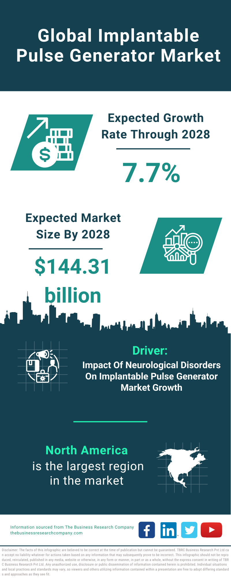 Global Implantable Pulse Generator Market Infographic