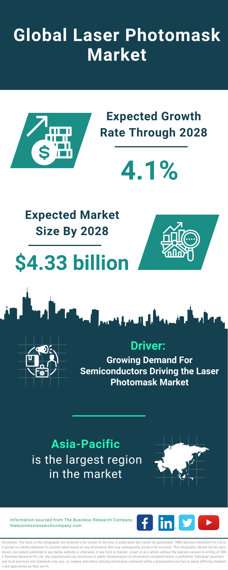 Global Laser Photomask Market Infographic