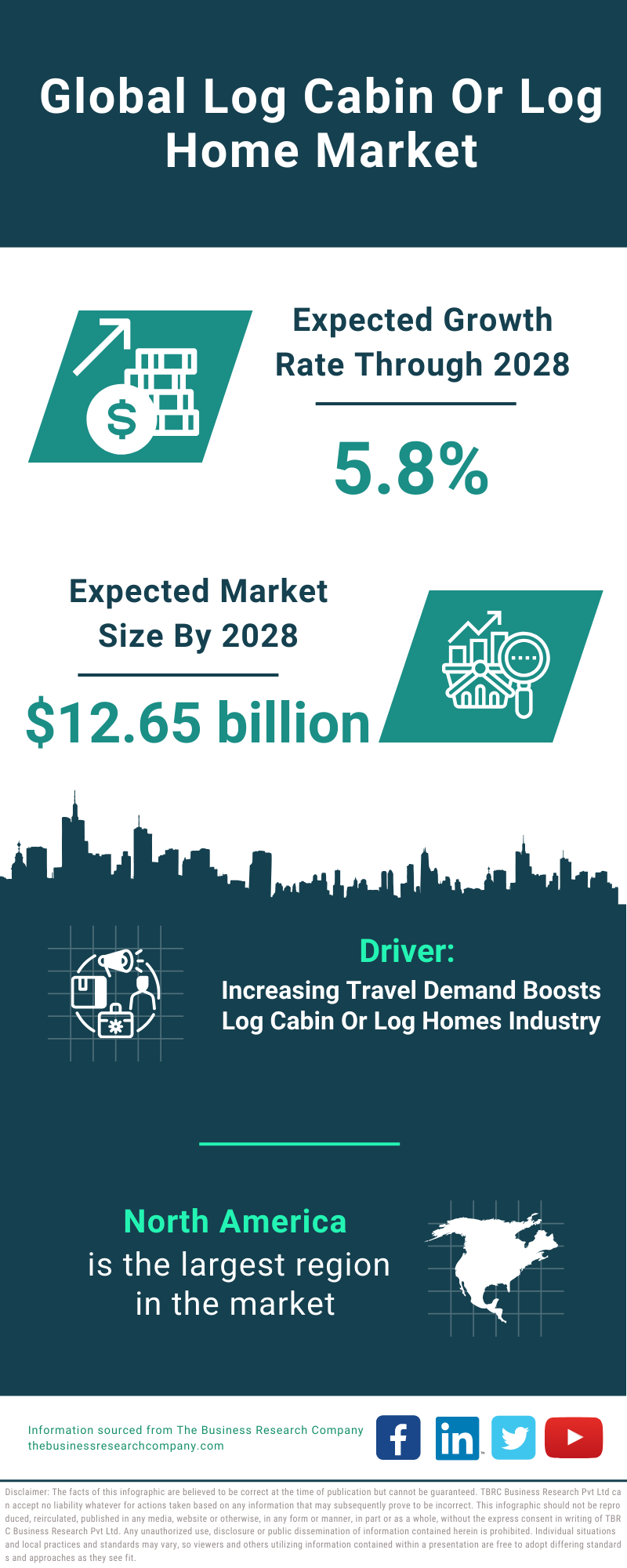 Global Log Cabin Or Log Home Market Infographic