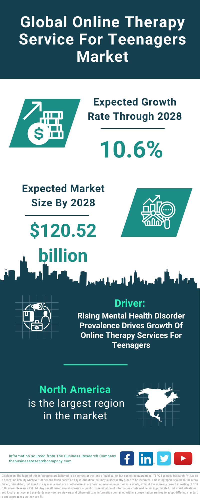 Global Online Therapy Service For Teenagers Market Infographic