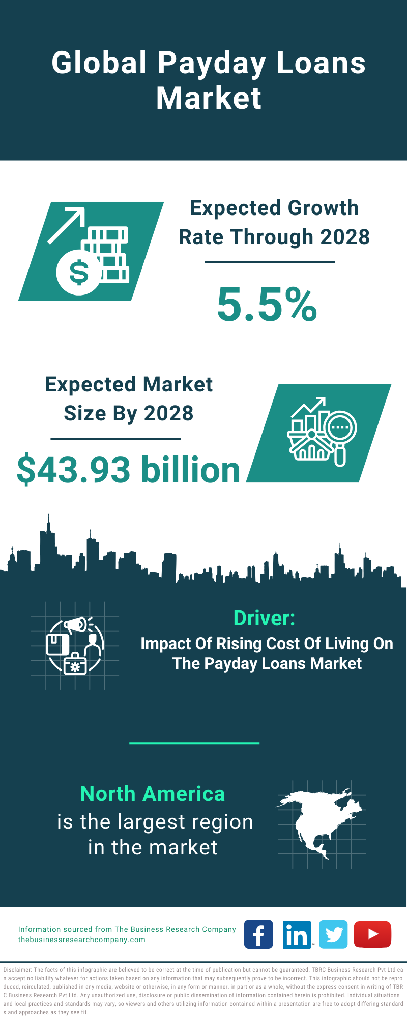 Global Payday Loans Market Infographic