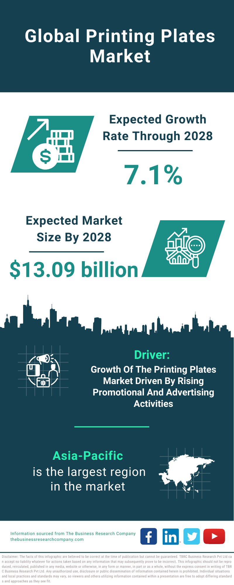 Global Printing Plates Market Infographic