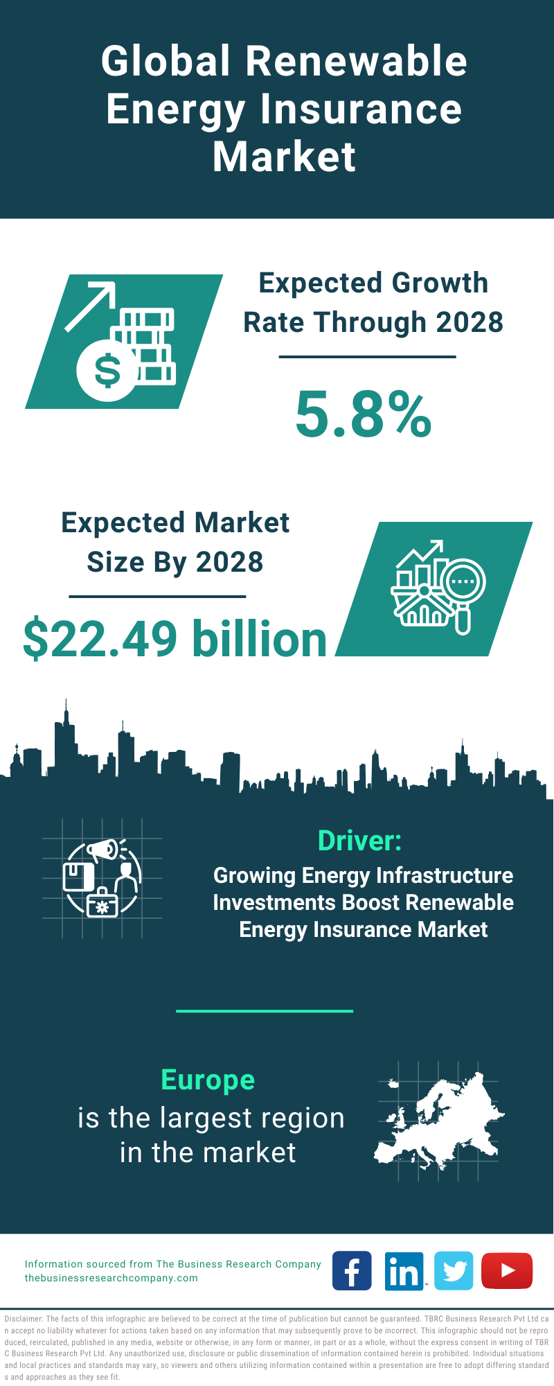 Global Renewable Energy Insurance Market Infographic