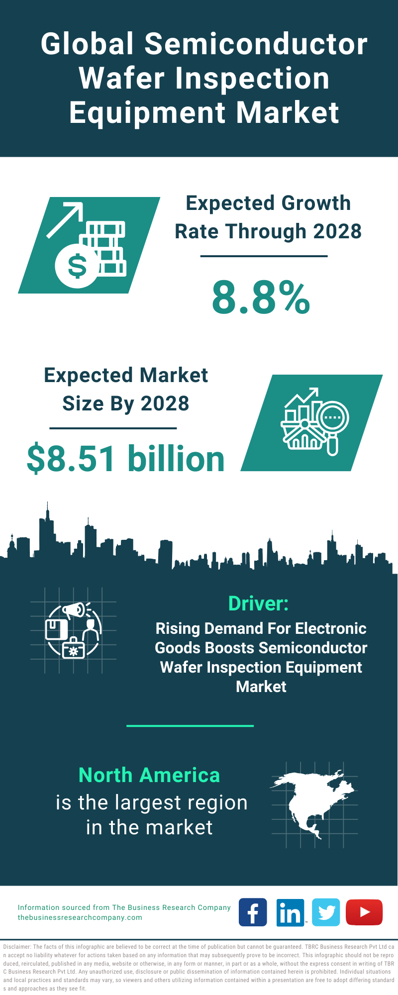 Global Semiconductor Wafer Inspection Equipment Market Infographic