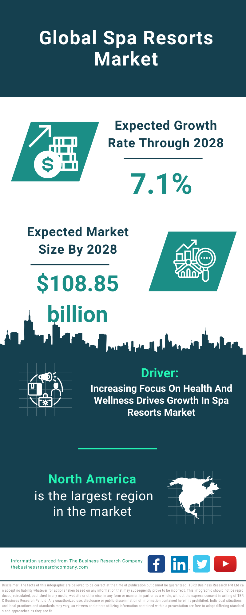 Global Spa Resorts Market Infographic