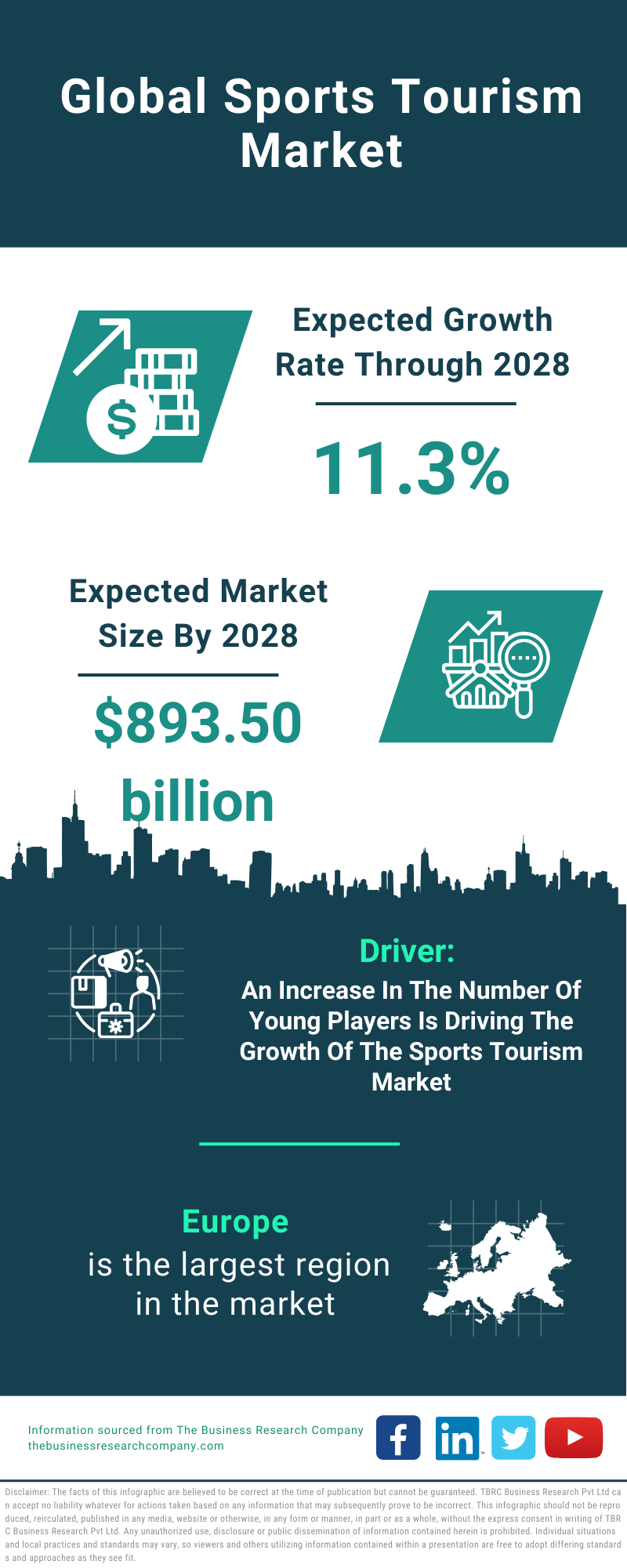 Global Sports Tourism Market Infographic