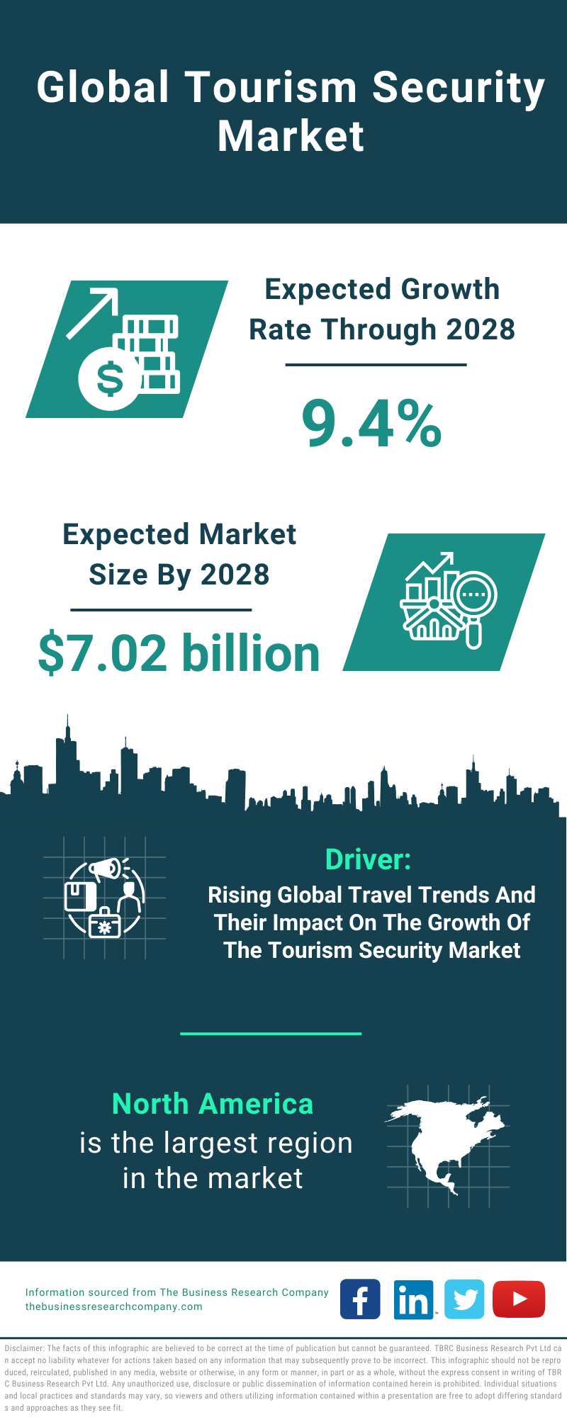 Global Tourism Security Market Infographic