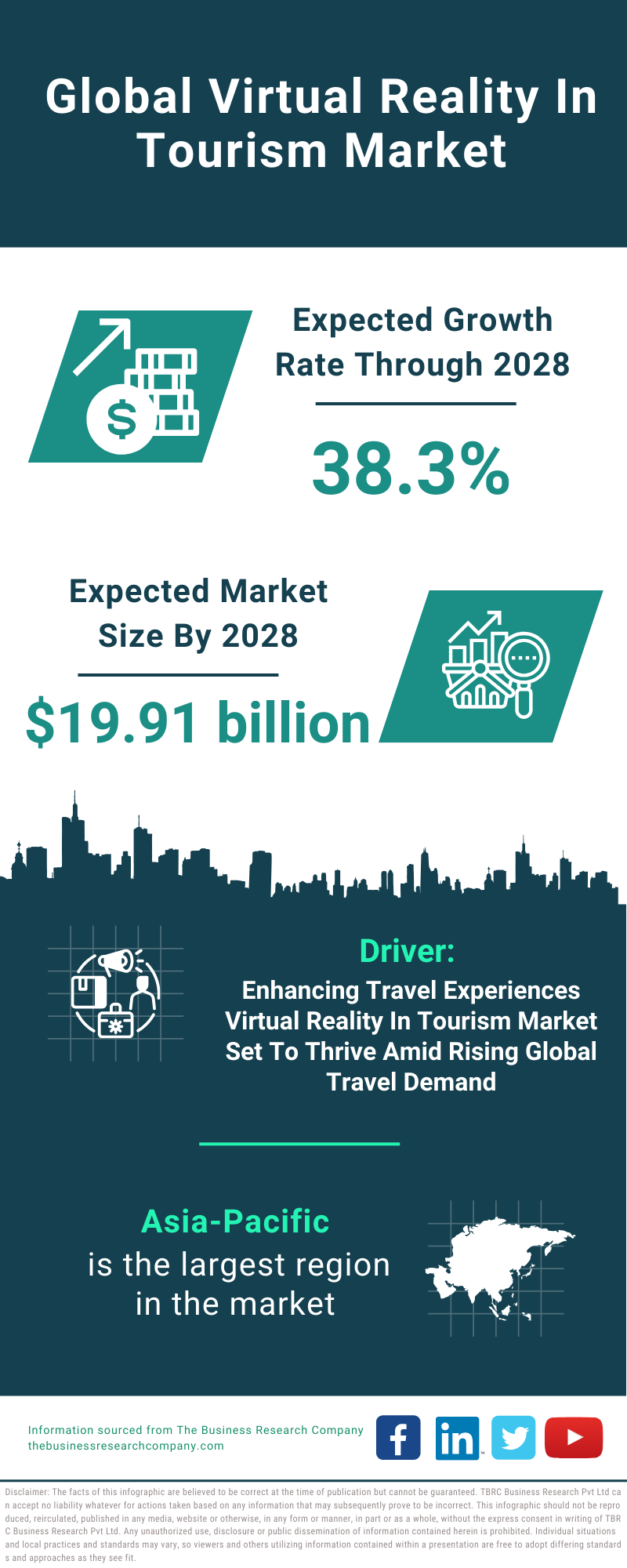 Global Virtual Reality In Tourism Market Infographic