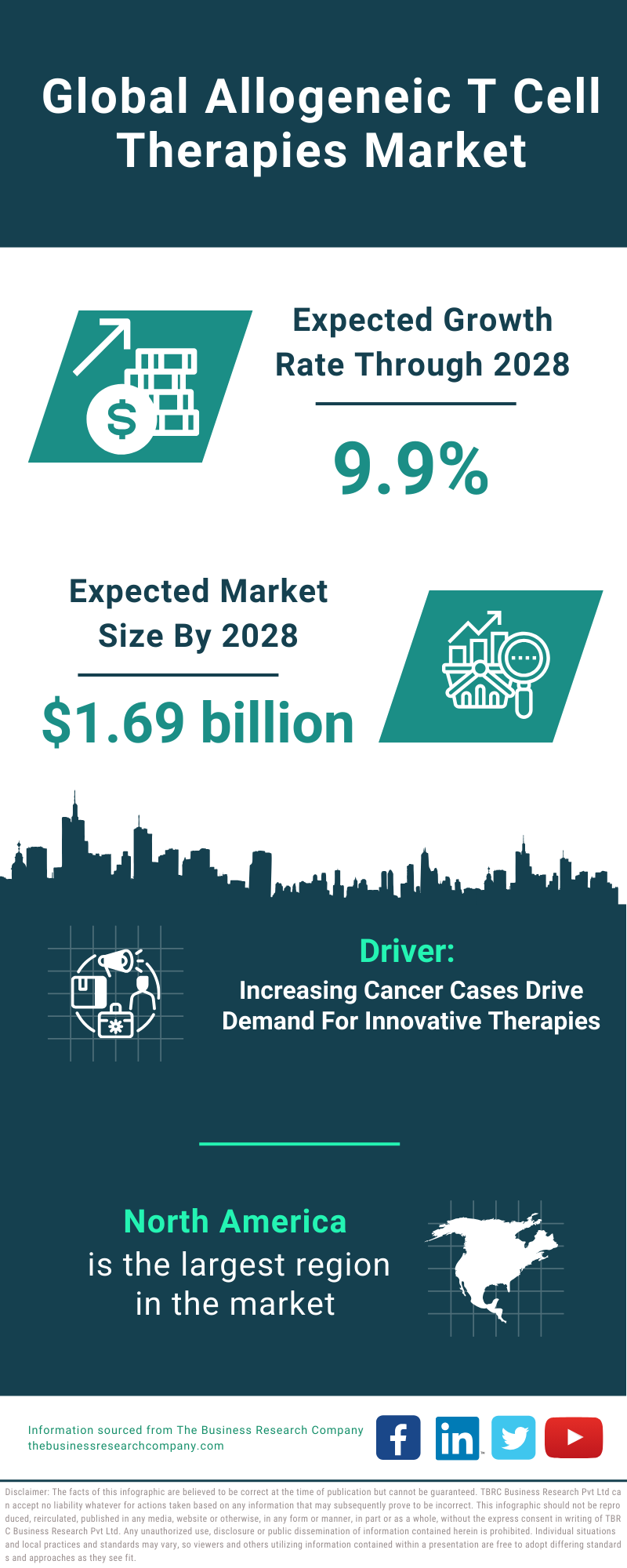 Global Allogeneic T Cell Therapies Market Infographic