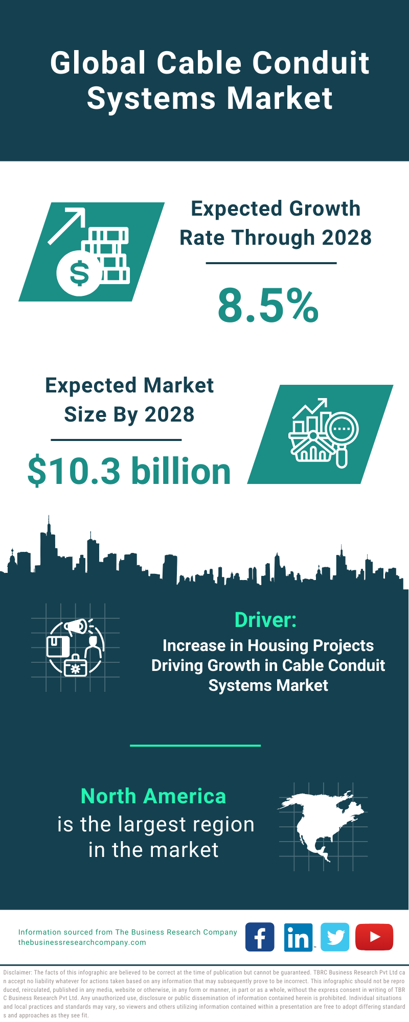 Global Cable Conduit Systems Market Infographic