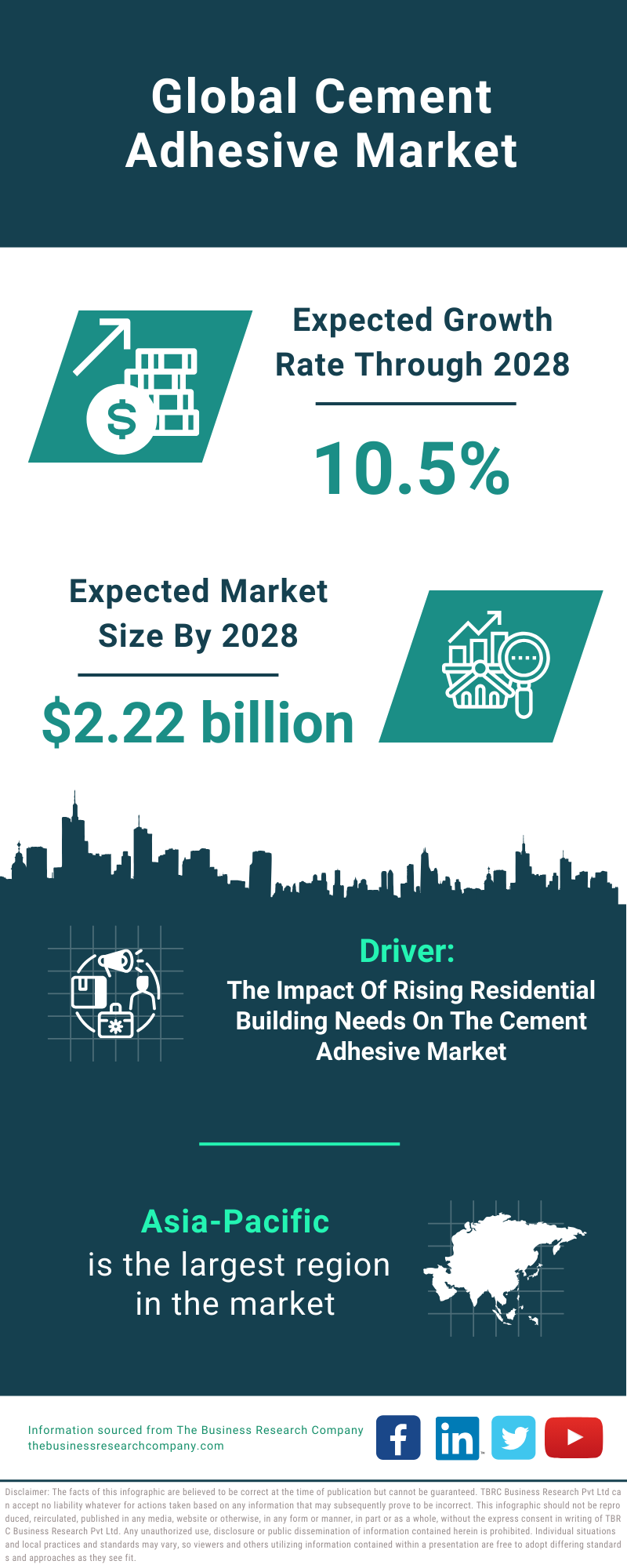 Global Cement Adhesive Market Infographic