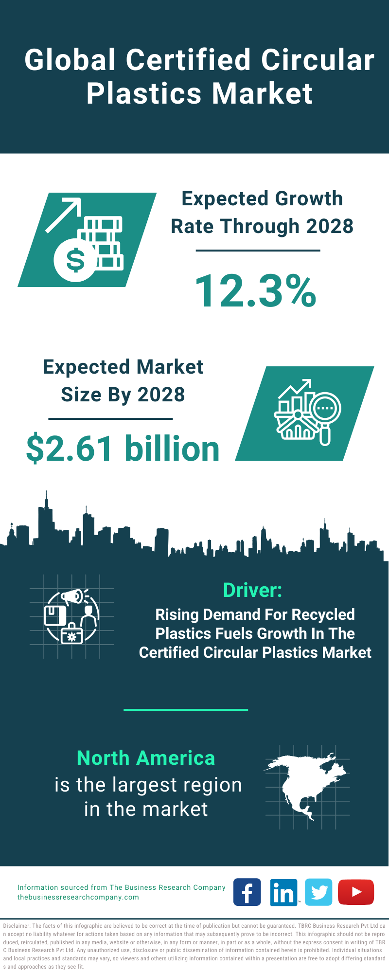 Global Certified Circular Plastics Market Infographic