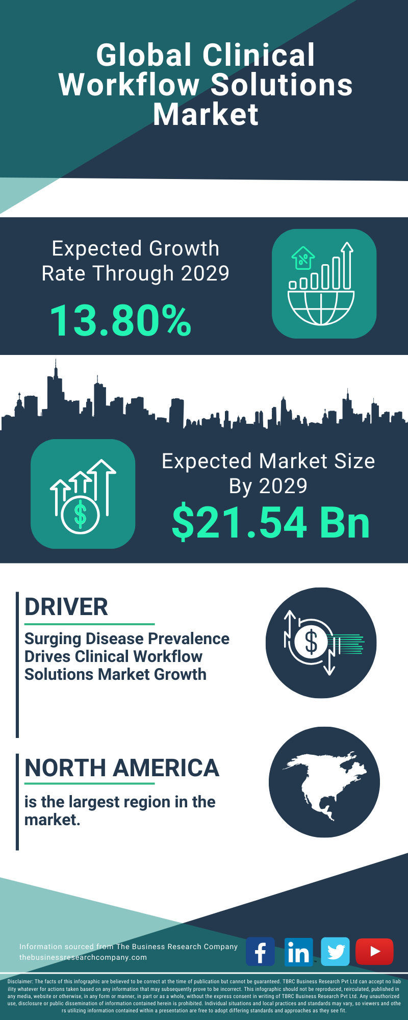 Clinical Workflow Solutions Global Market Report 2025