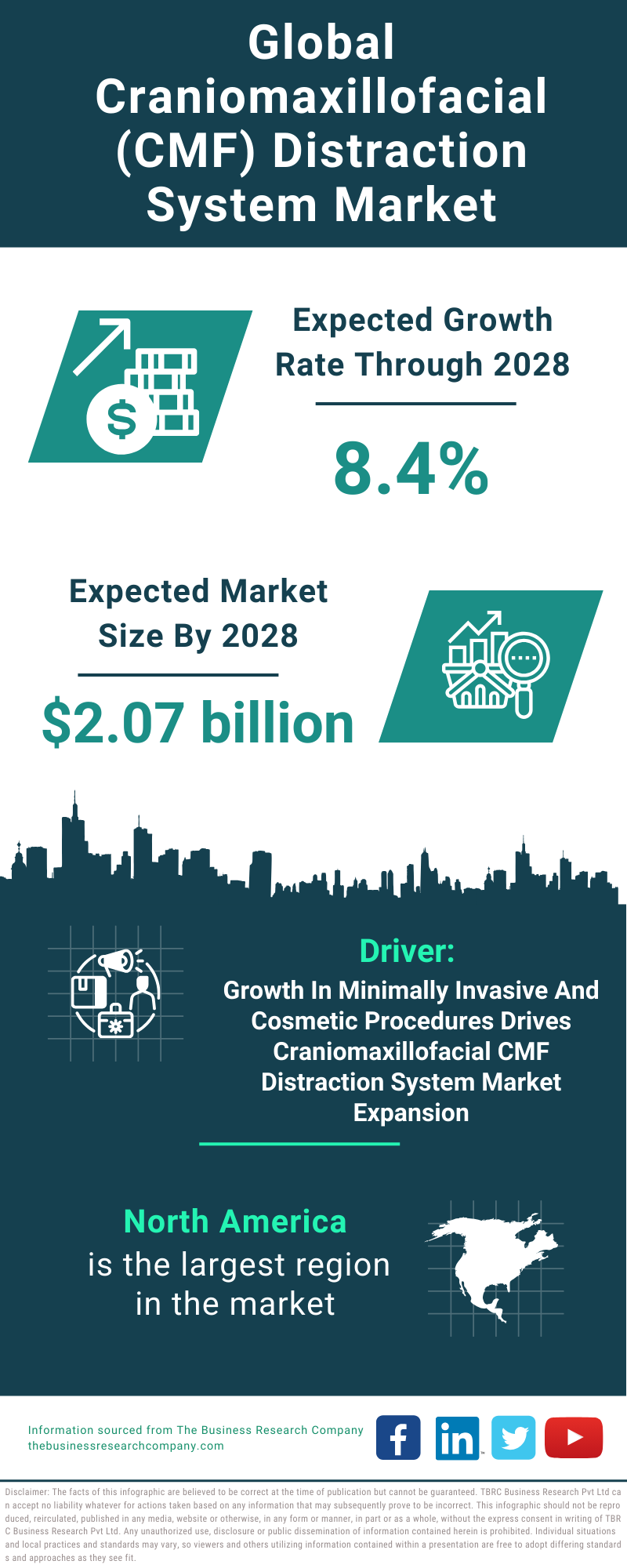 Global Craniomaxillofacial (CMF) Distraction System Market Infographic