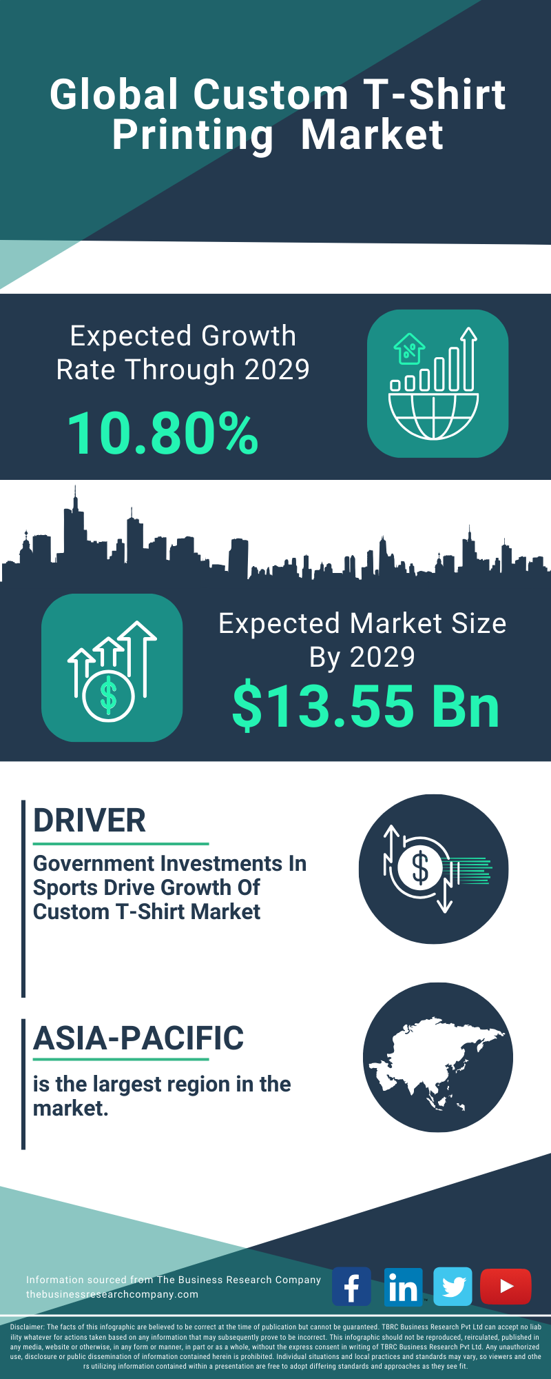 Custom T-Shirt Printing  Global Market Report 2025