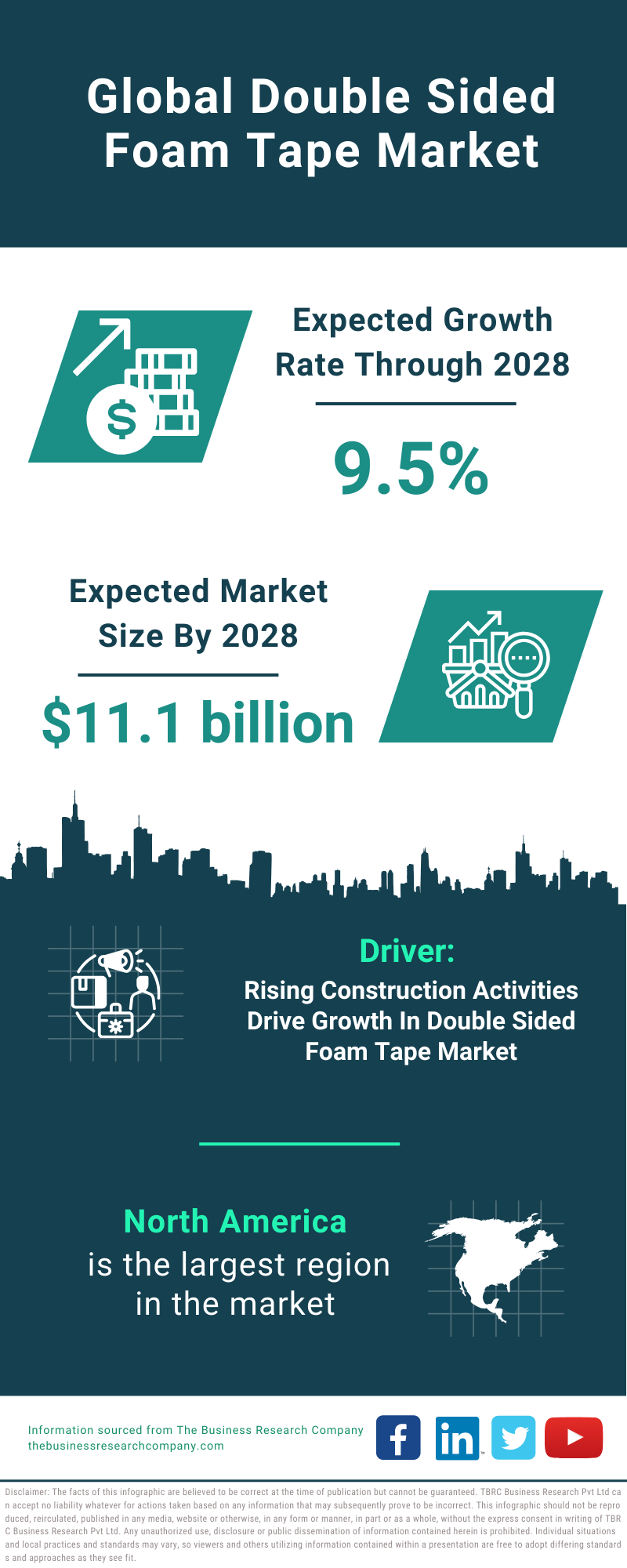 Global Double Sided Foam Tape Market Infographic