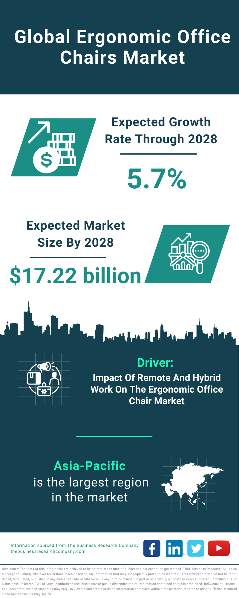 Global Ergonomic Office Chairs Market Infographic