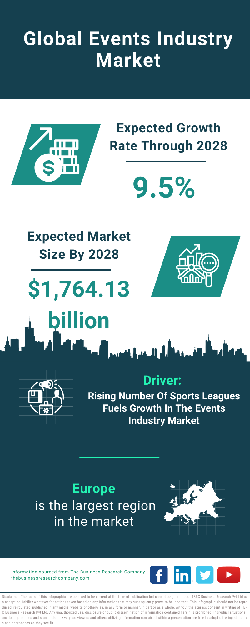 Global Events Industry Market Infographic