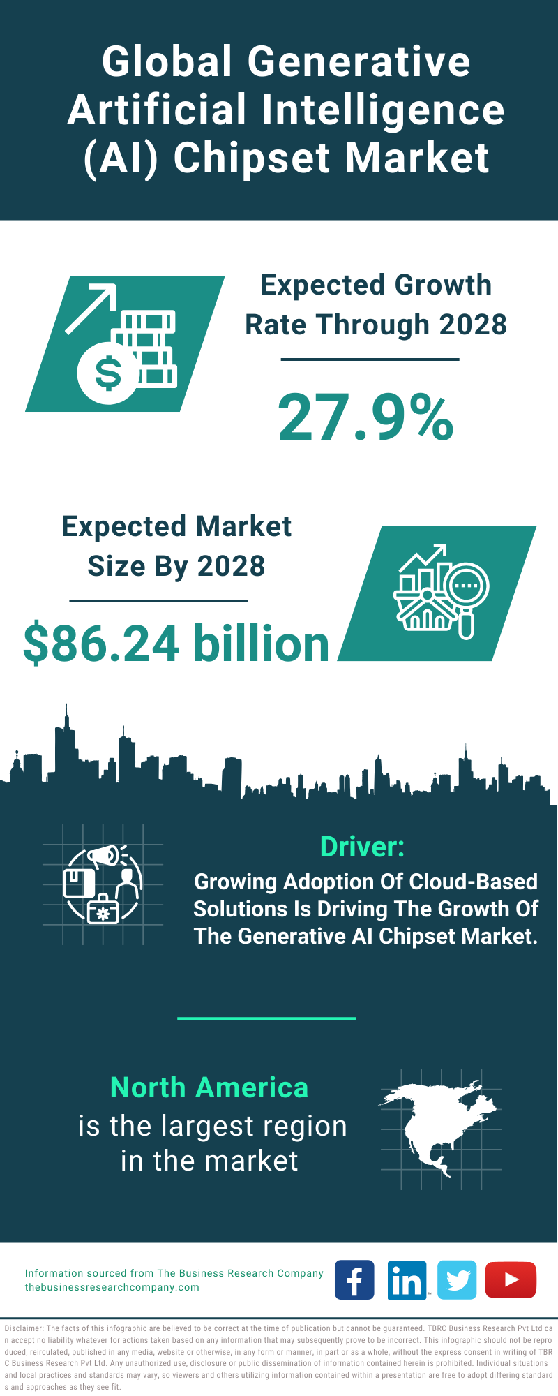 Global Generative Artificial Intelligence (AI) Chipset Market Infographic