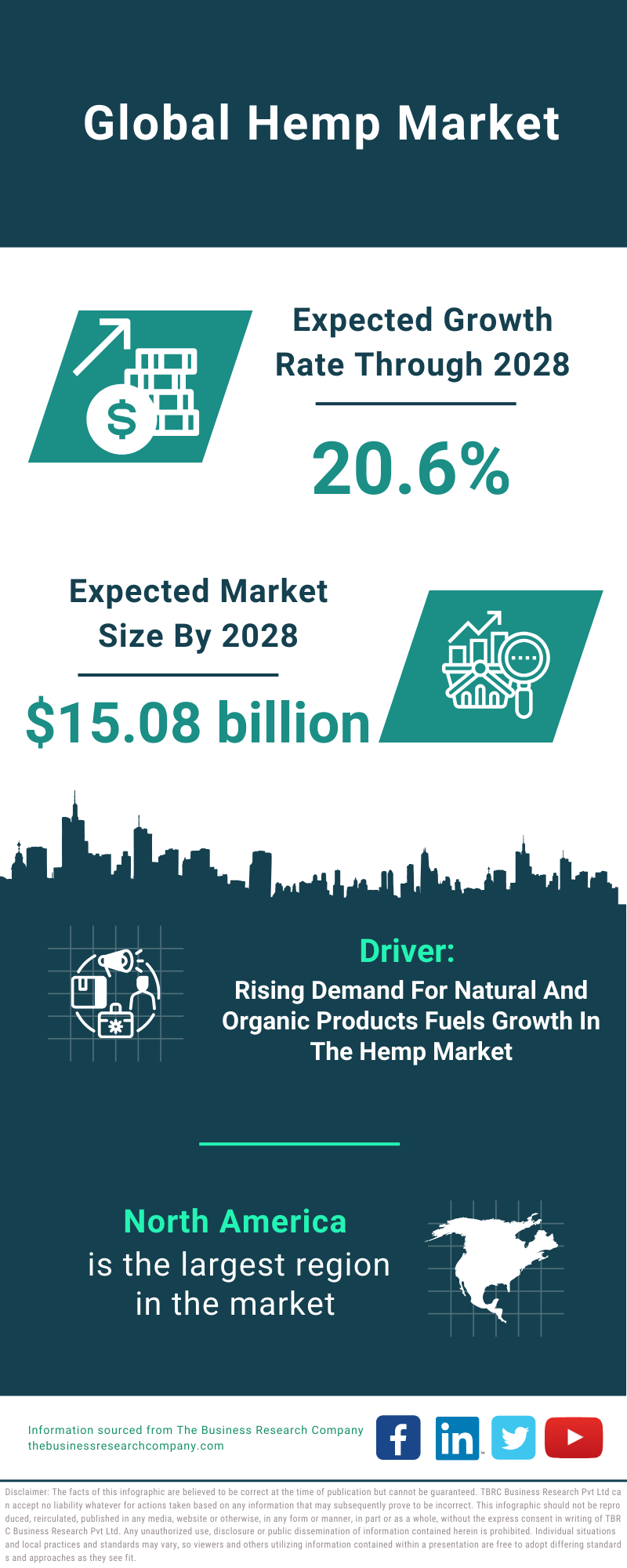 Global Hemp Market Infographic