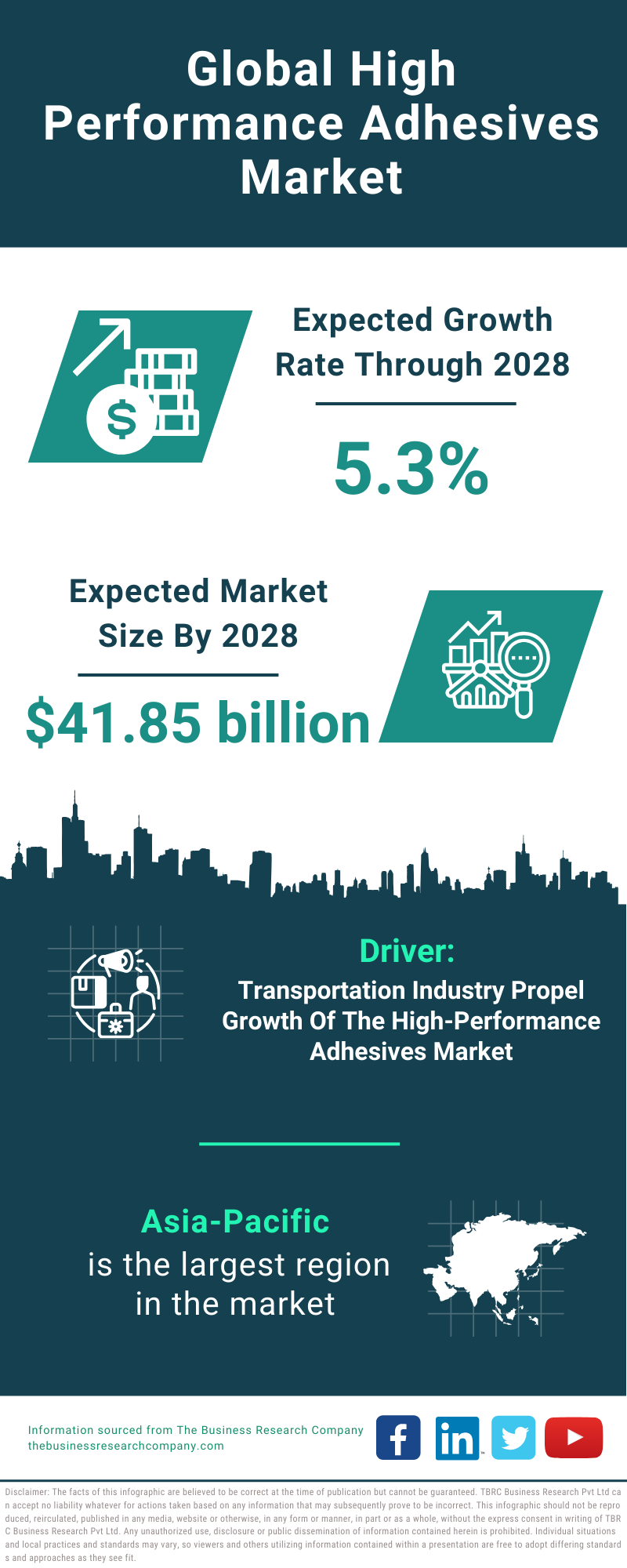 Global High Performance Adhesives Market Infographic