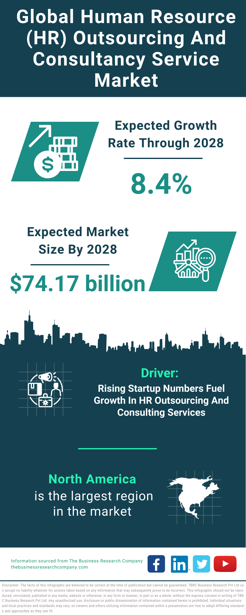 Global Human Resource (HR) Outsourcing And Consultancy Service Market Infographic