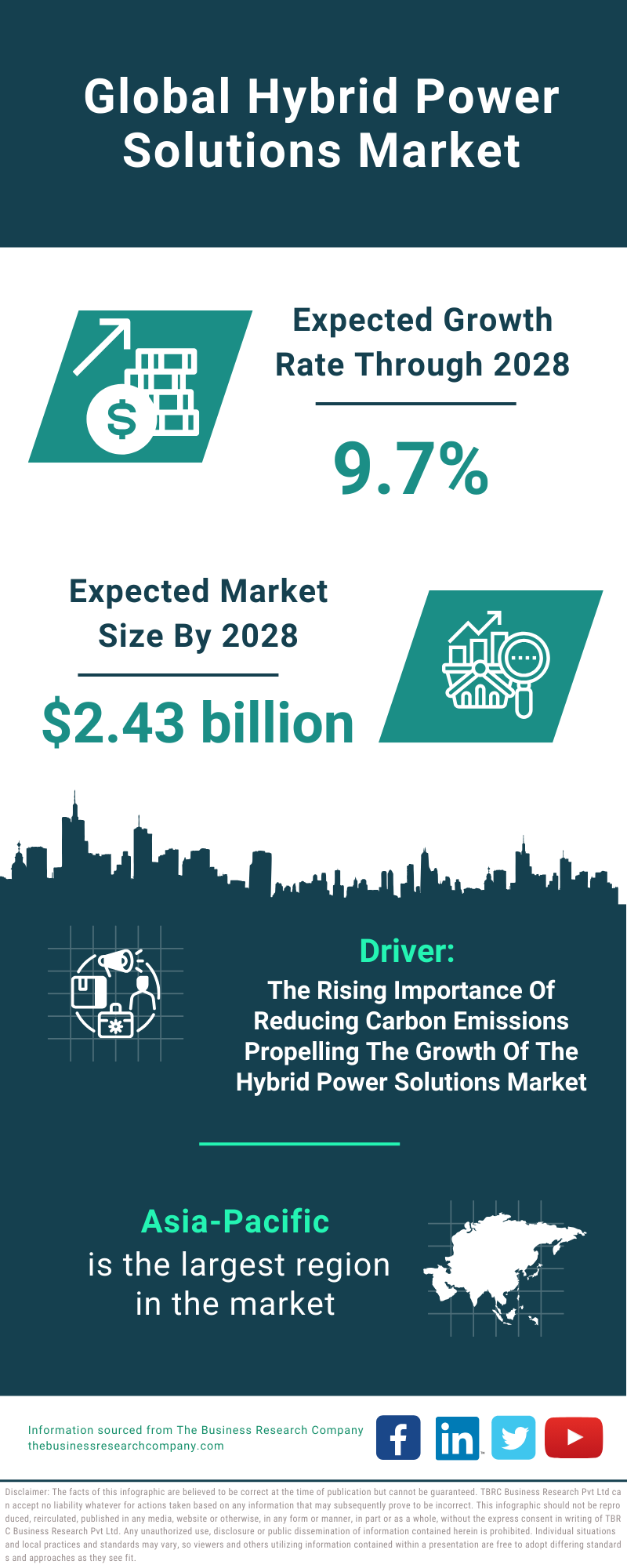 Global Hybrid Power Solutions Market Infographic