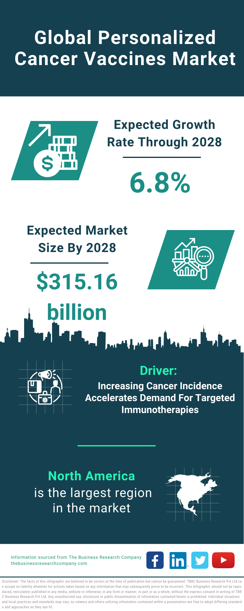 Global Personalized Cancer Vaccines Market Infographic