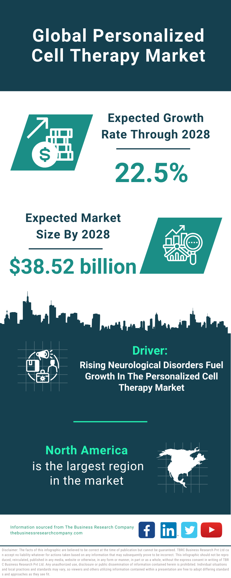 Global Personalized Cell Therapy Market Infographic