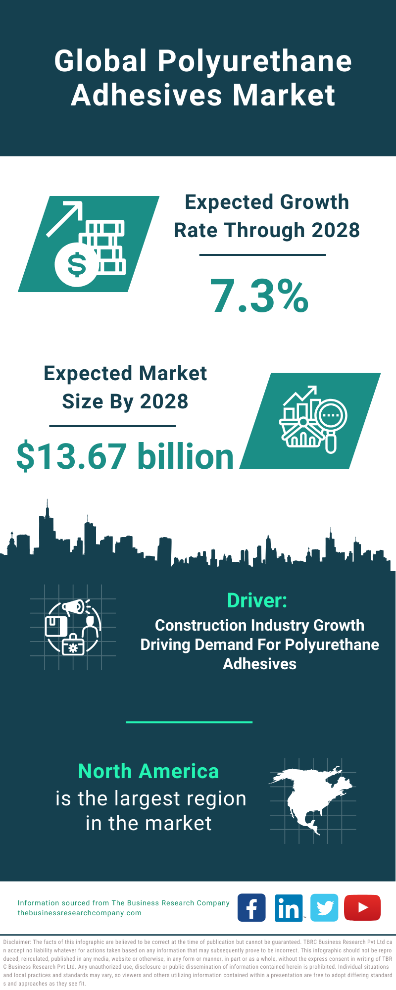 Global Polyurethane Adhesives Market Infographic