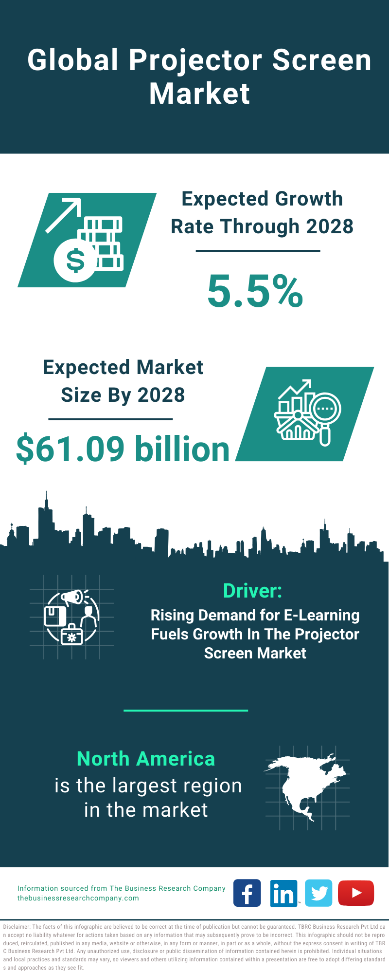 Global Projector Screen Market Infographic