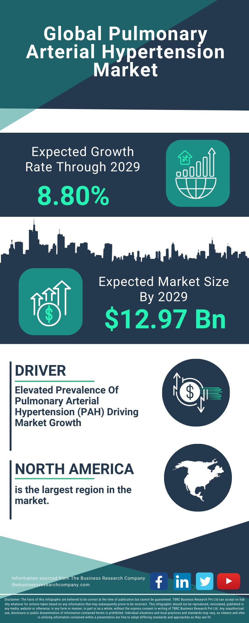 Pulmonary Arterial Hypertension Global Market Report 2025