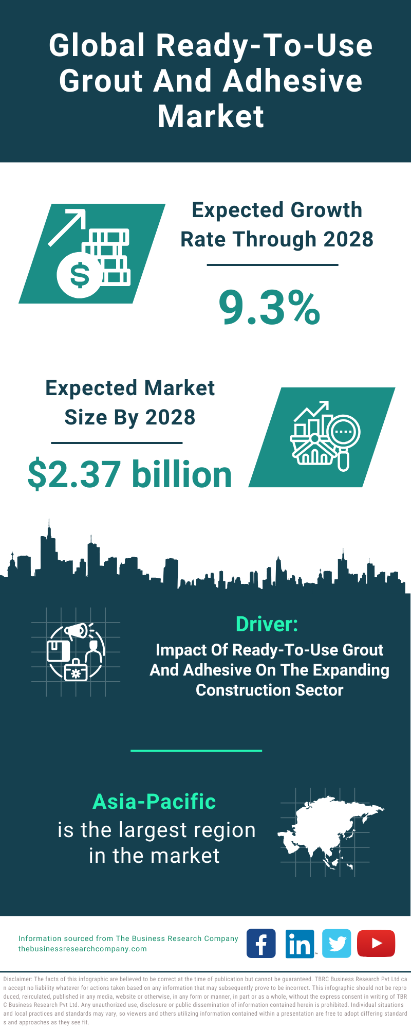 Global Ready-To-Use Grout And Adhesive Market Infographic