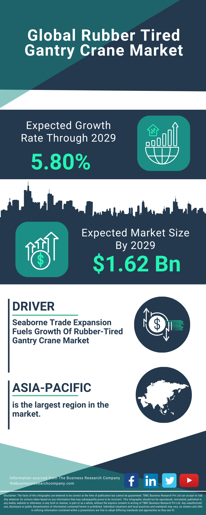 Rubber Tired Gantry Crane Global Market Report 2025