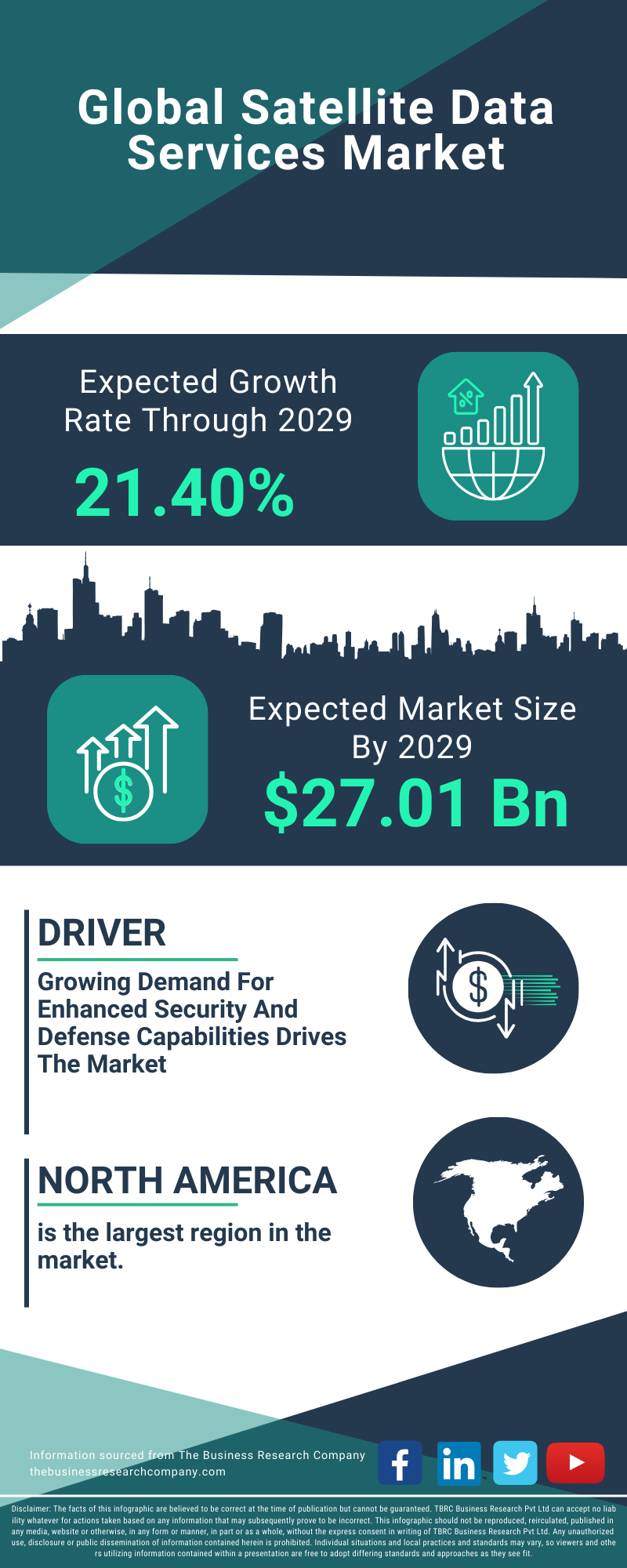 Satellite Data Services Global Market Report 2025