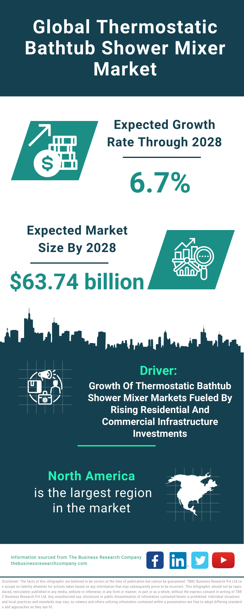 Global Thermostatic Bathtub Shower Mixer Market Infographic