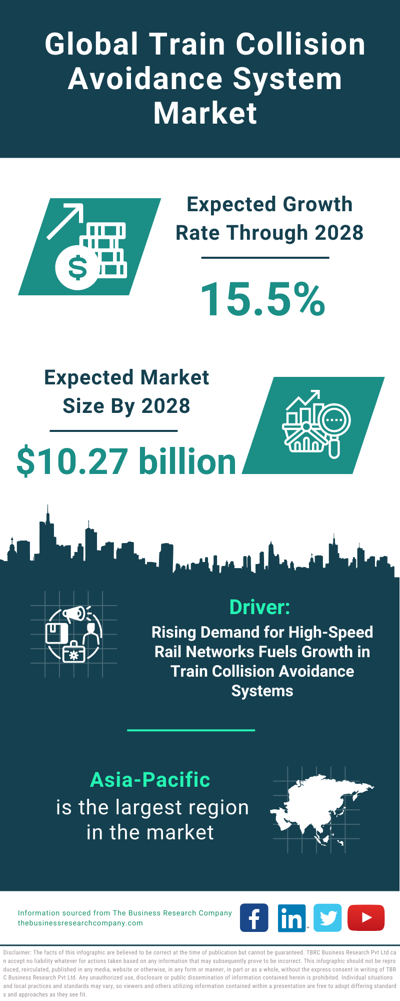 Global Train Collision Avoidance System Market Infographic