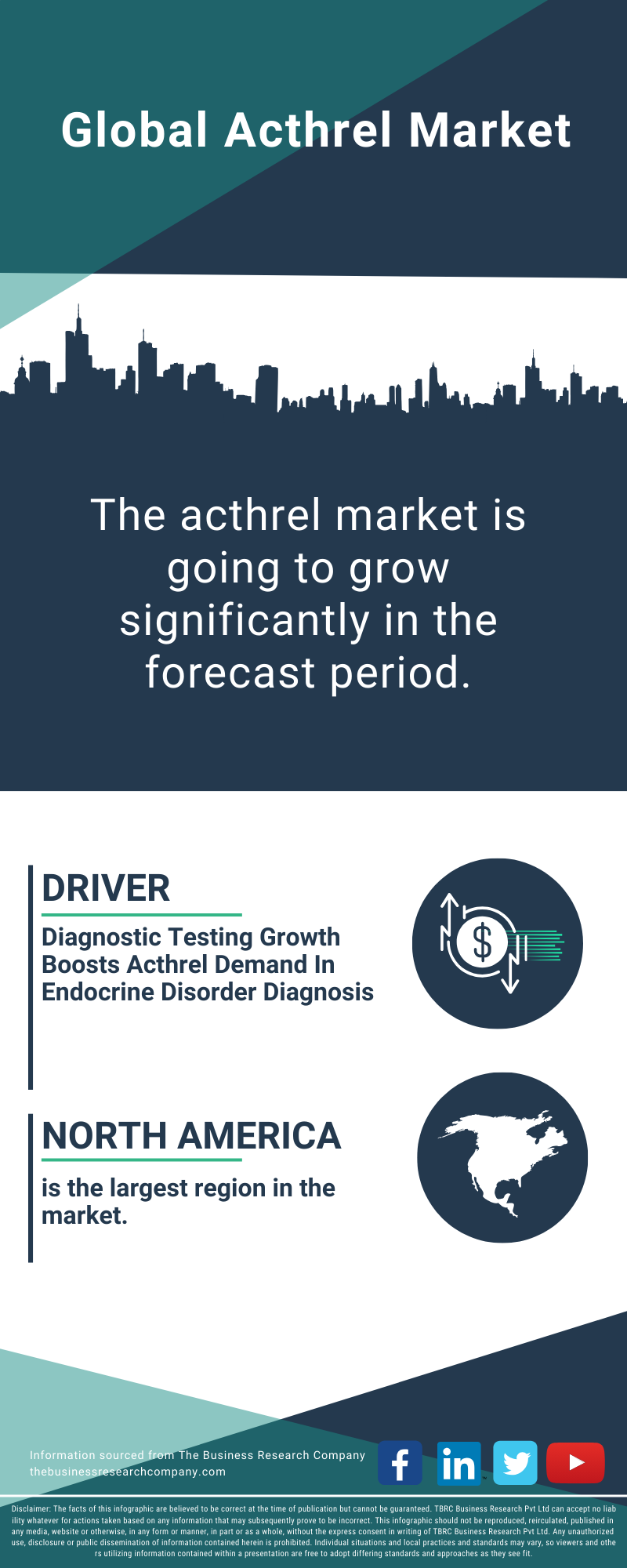 Acthrel Global Market Report 2025