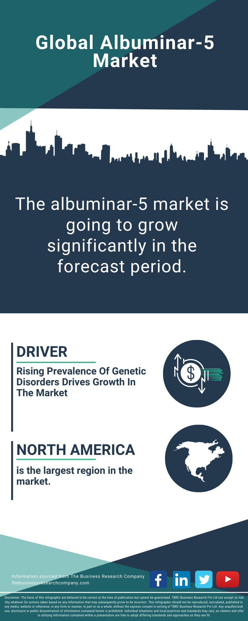 Albuminar-5 Global Market Report 2025