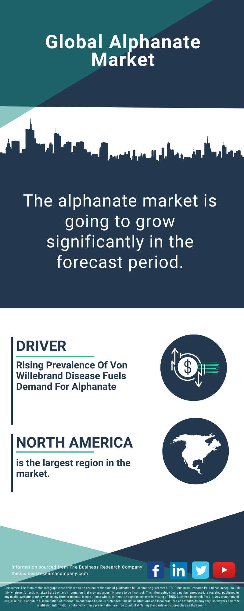 Alphanate Global Market Report 2025