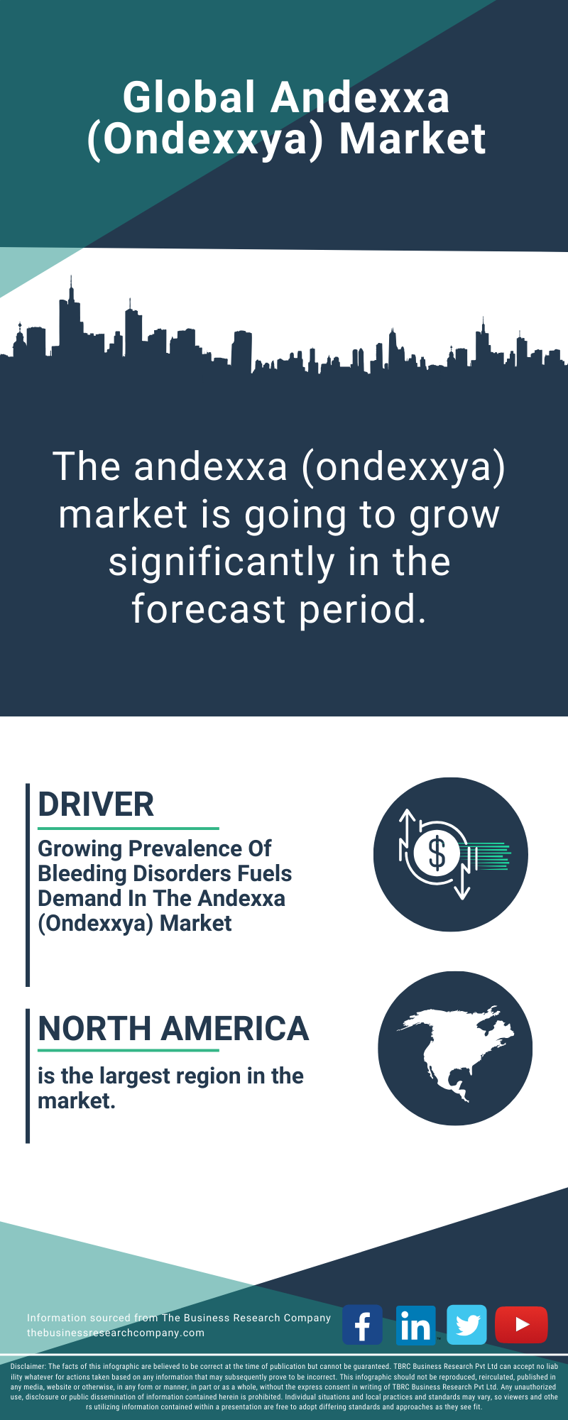 Andexxa (Ondexxya) Global Market Report 2025