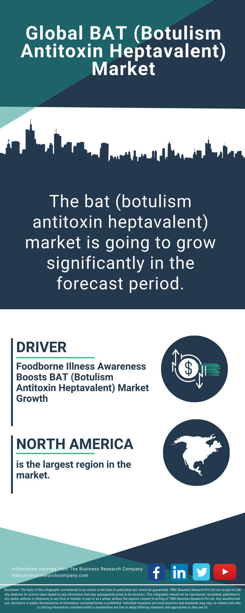 BAT (Botulism Antitoxin Heptavalent) Global Market Report 2025