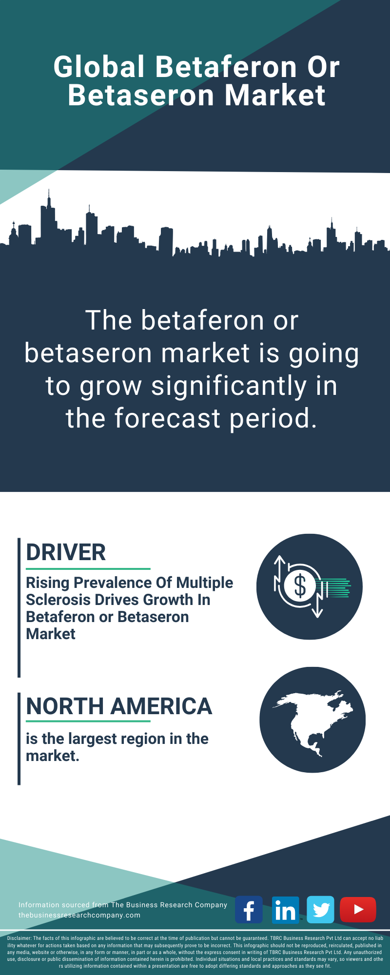 Betaferon Or Betaseron Global Market Report 2025