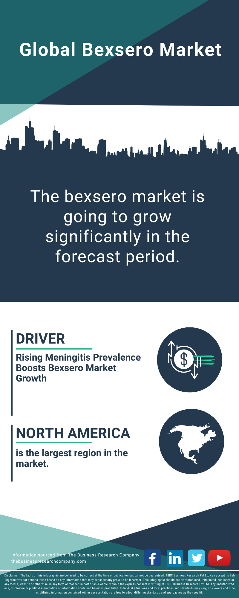 Bexsero Global Market Report 2025